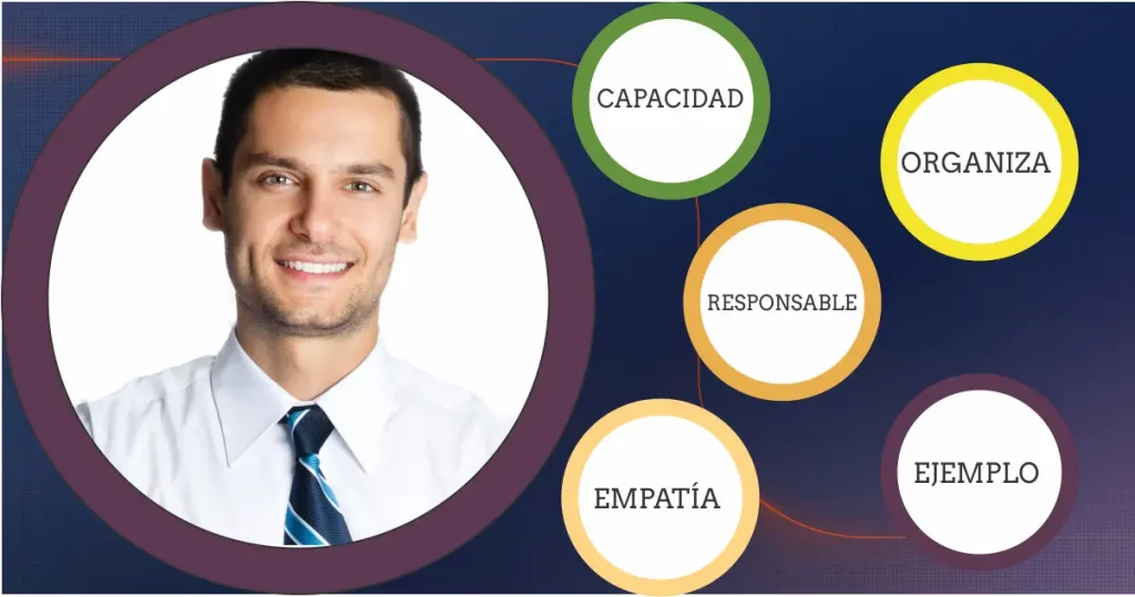 11 principios del Liderazgo