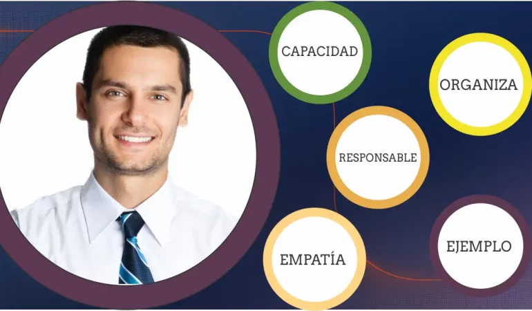 11 principios del Liderazgo