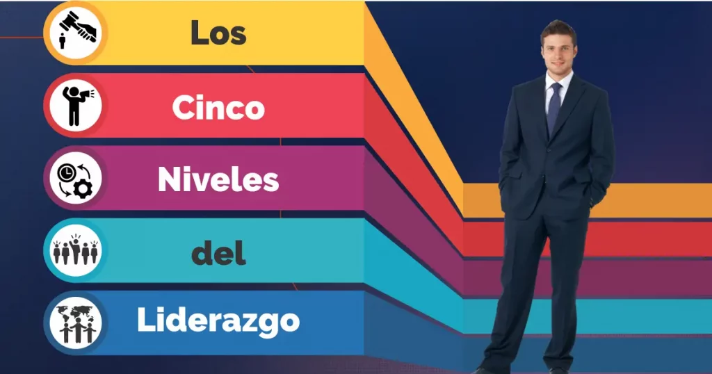Los 5 niveles del liderazgo