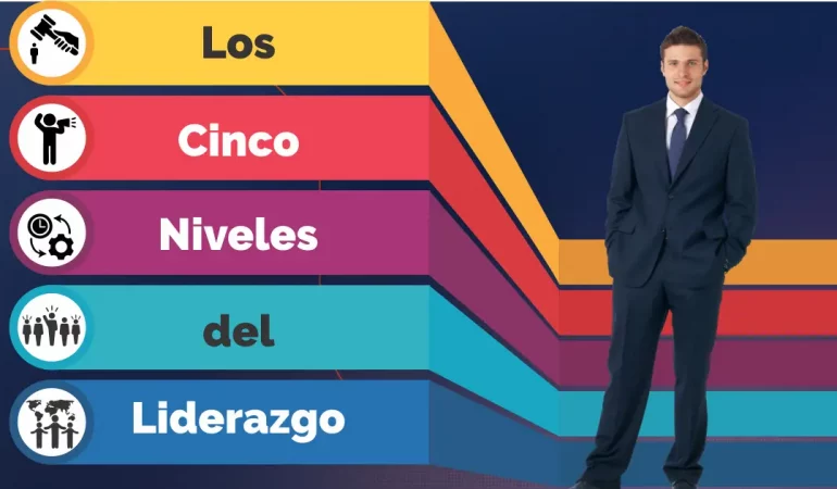 Los 5 niveles del liderazgo